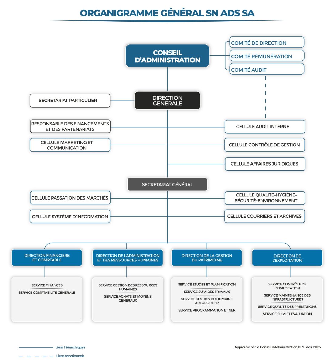 Organigramme-ADS_Valide3